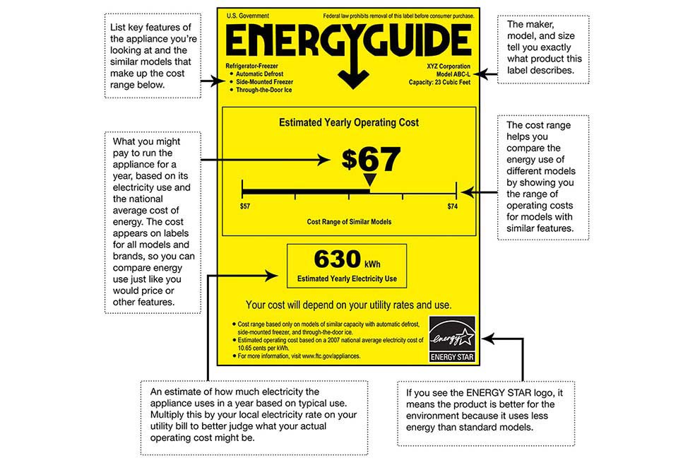 EnergyGuide label compares the estimated annual operating cost with similar models