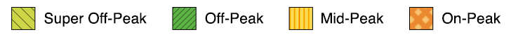 Giá biểu mùa hè giá áp dụng từ tháng Sáu đến tháng Chín. Ngày trong tuần có giá On-Peak từ 4 giờ chiều đến 9 giờ tối và giá Off-Peak từ 9 giờ tối đến 4 giờ chiều. Những ngày cuối tuần và Ngày Lễ có giá Mid-Peak từ 4 giờ chiều đến 9 giờ tối và giá Off-Peak từ 9 giờ tối đến 4 giờ chiều. 