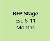 RFP Stage Est. 8-11 months
