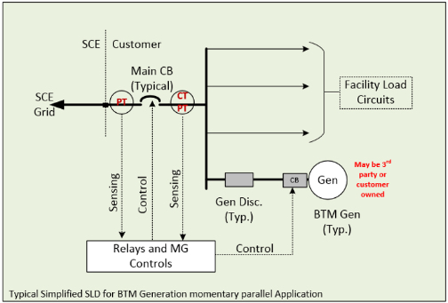 A simplified rendition for a behind-the-meter energy storage using a microgrid