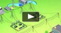 Smart Grid Technology
