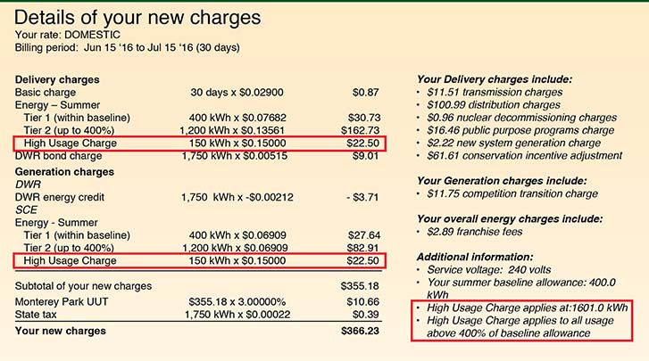 Example of details of your new charges
