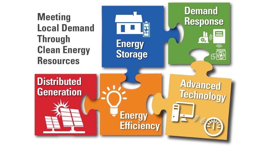 Meeting Reliability Needs - Energy Efficiency, Distributed Generation (Solar & CHP), Advanced Technology (Inverters, control systems, active distribution components, etc.), Demand Response, Energy Storage, Behavioral Initiatives (TOU rates, etc.) 