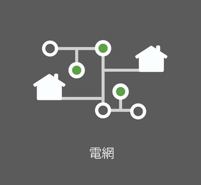 供電網