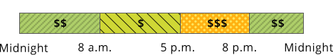 : Agriculture & Pumping Optional TOU rates starting March 2019 (pending CPUC approval). Winter weekdays, weekends, and holidays: 8am-5pm=Super Off-Peak, 5pmā8pm=Mid-Peak, 8pmā8am=Off-Peak.