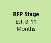 RFP Stage Est. 8-11 months RFP Stage Est. 8-11 months