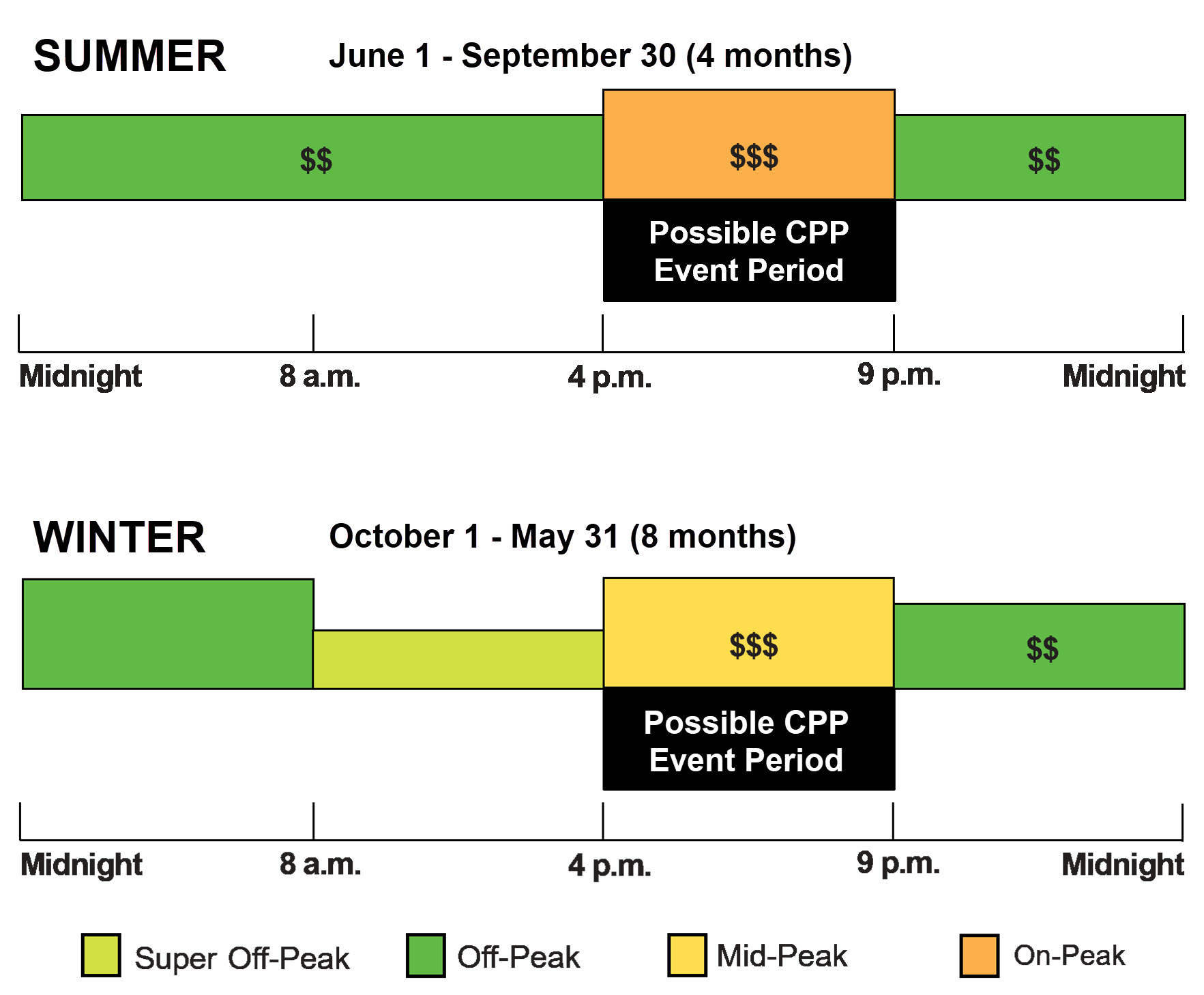 Rate Schedule TOUGS1