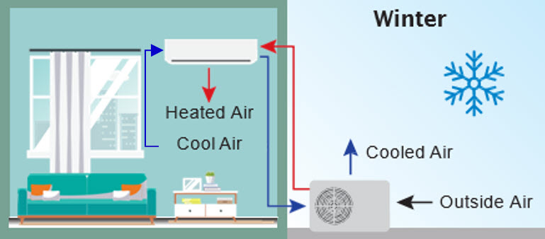 Winter air flow graphic