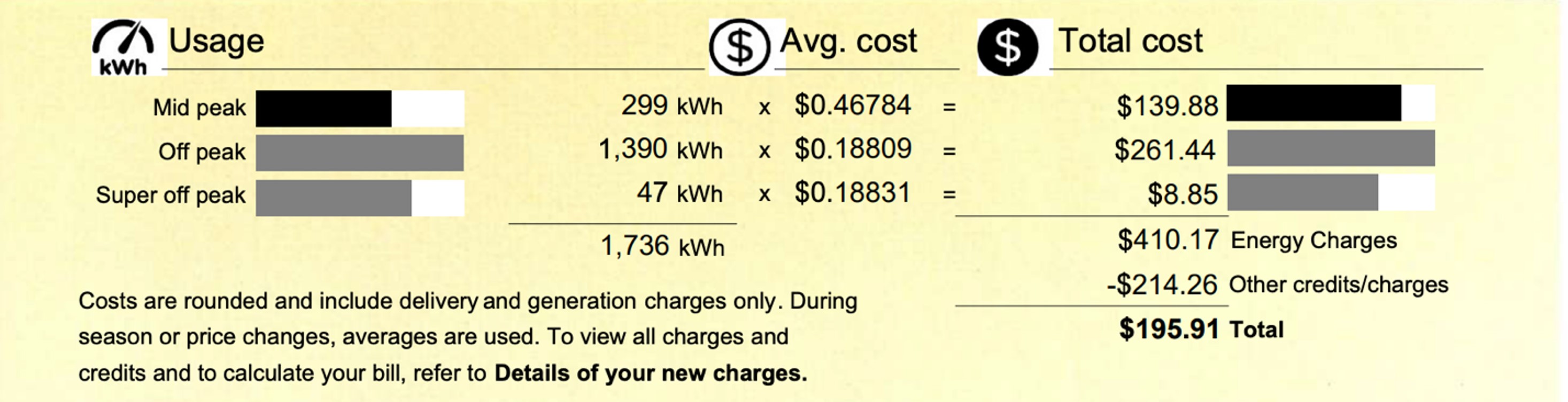SCE bill example TOU information image