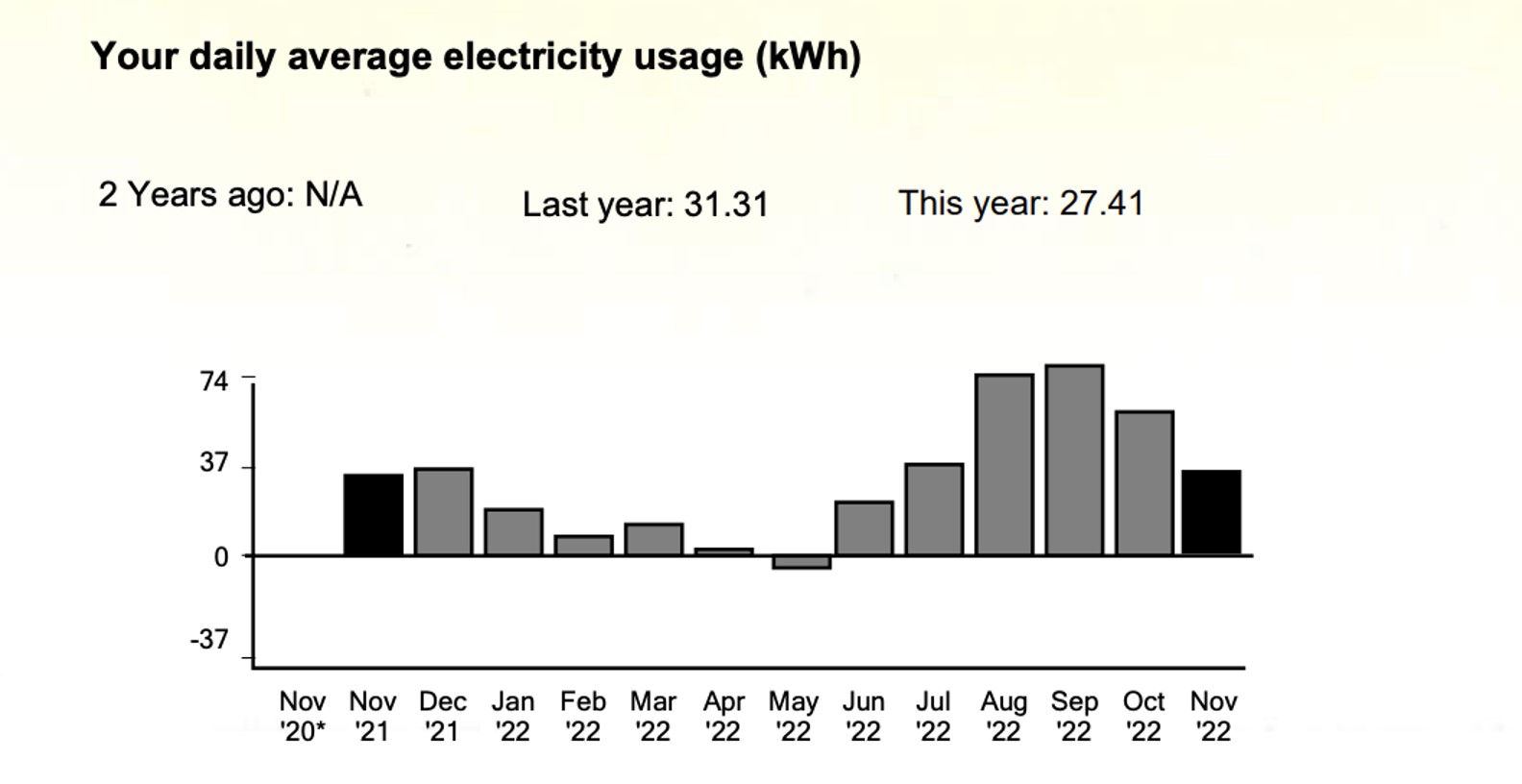 sce bill example daily usage image