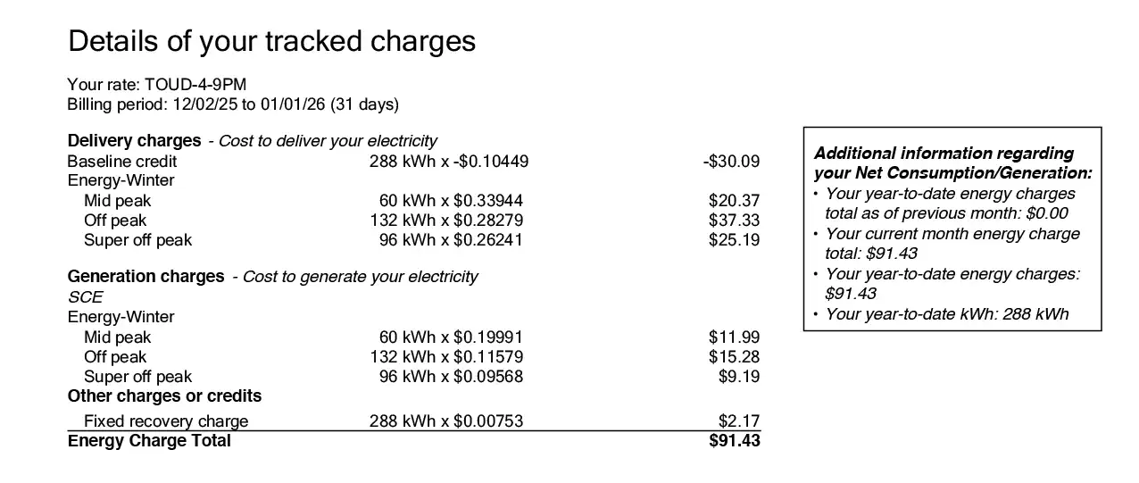 Details of Tracked Changes