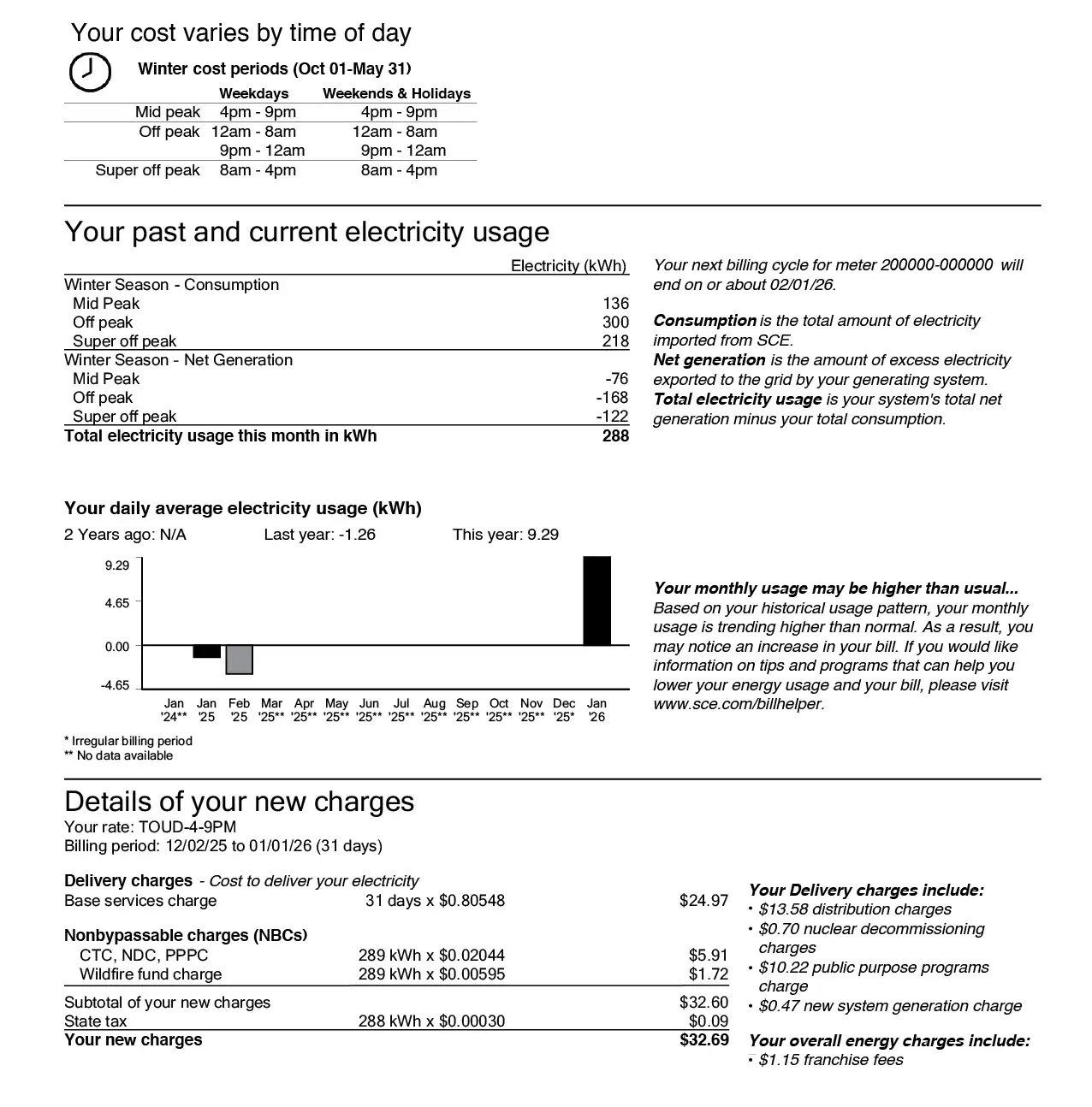 Types of Bill Charges