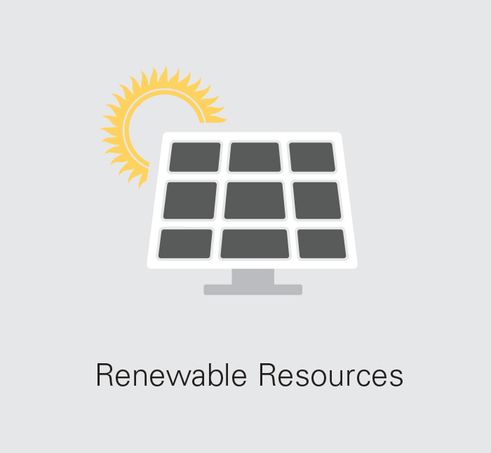 Renewable Resources