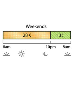 Weekend Off-Peak pricing is 27¢ per kWh from 8 a.m. to 10 p.m. Super Off-Peak is 13¢ from 10 p.m. to 8 a.m. Rates are per kWh.