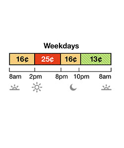 Winter rates apply October through May. Weekday Off-Peak pricing is 16¢ from 8 a.m. to 2 p.m., and 8 p.m. to 10 p.m. Super Off-Peak is 13¢ from 10 p.m. to 8 a.m. On-Peak is 25¢ from 2 p.m. to 8 p.m.