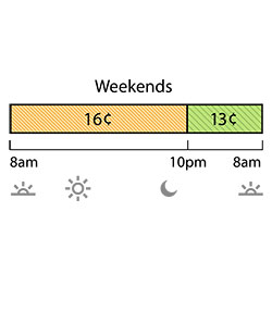 Weekend Off-Peak pricing is 16¢ from 8 a.m. to 10 p.m. Super Off-Peak is 13¢ from 10 p.m. to 8 a.m. Rates are per kWh.