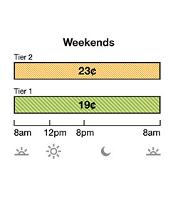 Weekend rate for Tier 1 is 19¢. Tier 2 is 23¢. Rates are per kWh.