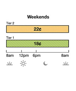 Weekend rate for Tier 1 is 18¢. Tier 2 is 22¢. Rates are per kWh.