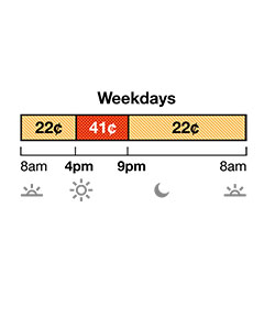 Summer rates apply June through September. TOU-D-4-9PM weekday rate has Off-Peak and On-Peak pricing. Off-Peak is 22¢ from 8 a.m. to 4 p.m., and 9 p.m. to 8 a.m. On-Peak is 41¢ from 4 p.m. to 9 p.m.