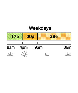 Winter rates apply October through May. TOU-D-4-9PM weekday and weekend rate has Super Off-Peak, Mid-Peak and Off-Peak pricing. Super Off-Peak is 17¢ from 8 a.m. to 4 p.m. Mid-Peak is 29c from 4 p.m. to 9 pm. Off-Peak is 28¢ from 9 p.m. to 8 a.m.