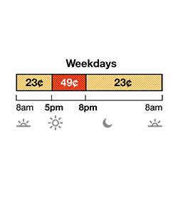 5-8sumweekday