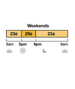 TOU-D-5-8PM weekend rate has Off-Peak and Mid-Peak pricing. Off-Peak is 23¢ from 8 a.m. to 5 p.m., and 8 p.m. to 8 a.m. Mid-Peak is 29¢ from 5 p.m. to 8 p.m