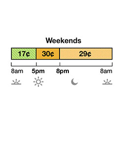 TOU-D-5-8PM weekday and weekend rate has Super Off-Peak, Mid-Peak and Off-Peak pricing. Super Off-Peak is 17¢ from 8 a.m. to 5 p.m. Mid-Peak is 30c from 5 p.m. to 8 pm.  Off-Peak is 29¢ from 8 p.m. to 8 a.m.