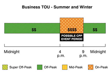 TOU Business Rates for Summer and Winter