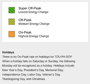 The Weekend and Holiday rate has Off-Peak pricing all day.