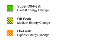 The Weekend and Holiday rate has Off-Peak pricing all day.