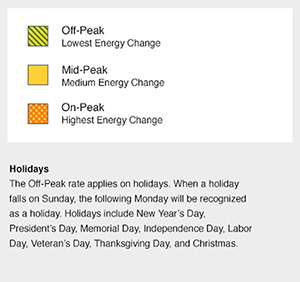  The Weekend and Holiday rate has Off-Peak pricing all day.
