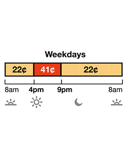 Summer rates apply June through September. TOU-D-4-9PM weekday rate has Off-Peak and On-Peak pricing. Off-Peak is 22¢ from 8 a.m. to 4 p.m., and 9 p.m. to 8 a.m. On-Peak is 41¢ from 4 p.m. to 9 p.m.