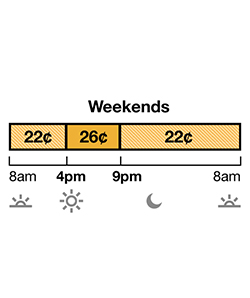 TOU-D-4-9PM weekend rate has Off-Peak and Mid-Peak pricing. Off-Peak is 22¢ from 8 a.m. to 4 p.m., and 9 p.m. to 8 a.m. Mid-Peak is 27¢ from 4 p.m. to 9 p.m.