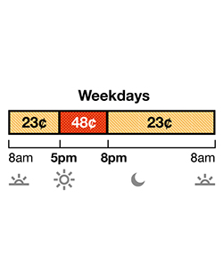 Summer rates apply June through September. TOU-D-5-8PM weekday rate has Off-Peak and On-Peak pricing. Off-Peak is 23¢ from 8 a.m. to 5 p.m., and 8 p.m. to 8 a.m. On-Peak is 49¢ from 5 p.m. to 8 p.m.