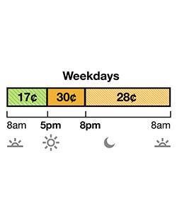 TOU-D-5-8PM weekday and weekend rate has Super Off-Peak, Mid-Peak and Off-Peak pricing. Super Off-Peak is 17¢ from 8 a.m. to 5 p.m. Mid-Peak is 30c from 5 p.m. to 8 pm. Off-Peak is 29¢ from 8 p.m. to 8 a.m.