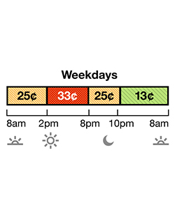 Winter rates apply October through May. Weekday Off-Peak pricing is 27¢ from 8 a.m. to 2 p.m., and 8 p.m. to 10 p.m. Super Off-Peak is 13¢ from 10 p.m. to 8 a.m. On-Peak is 36¢ from 2 p.m. to 8 p.m.