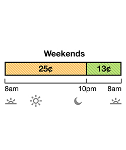 Weekend Off-Peak pricing is 27¢ per kWh from 8 a.m. to 10 p.m. Super Off-Peak is 13¢ from 10 p.m. to 8 a.m. Rates are per kWh.