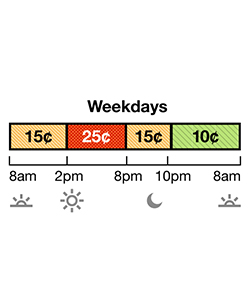 Winter rates apply October through May. Weekday Off-Peak pricing is 16¢ from 8 a.m. to 2 p.m., and 8 p.m. to 10 p.m. Super Off-Peak is 13¢ from 10 p.m. to 8 a.m. On-Peak is 25¢ from 2 p.m. to 8 p.m.