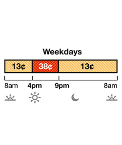 Summer rates apply June through September. TOU-D-4-9PM weekday rate has Off-Peak and On-Peak pricing. Off-Peak is 22¢ from 8 a.m. to 4 p.m., and 9 p.m. to 8 a.m. On-Peak is 41¢ from 4 p.m. to 9 p.m.