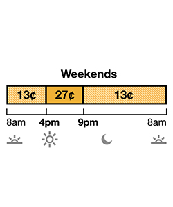 TOU-D-4-9PM weekend rate has Off-Peak and Mid-Peak pricing. Off-Peak is 22¢ from 8 a.m. to 4 p.m., and 9 p.m. to 8 a.m. Mid-Peak is 27¢ from 4 p.m. to 9 p.m.