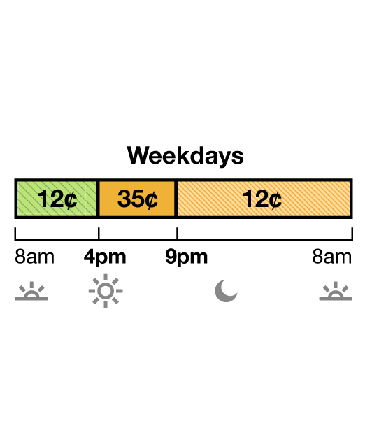 Winter rates apply October through May. TOU-D-4-9PM weekday and weekend rate has Super Off-Peak, Mid-Peak and Off-Peak pricing. Super Off-Peak is 17¢ from 8 a.m. to 4 p.m. Mid-Peak is 29c from 4 p.m. to 9 pm. Off-Peak is 28¢ from 9 p.m. to 8 a.m.