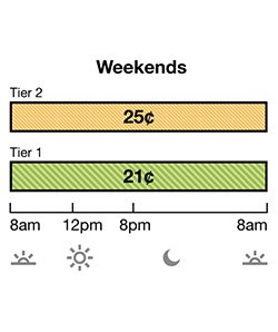 Weekend rate for Tier 1 is 19¢. Tier 2 is 23¢. Rates are per kWh.