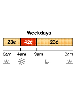 Summer rates apply June through September. TOU-D-4-9PM weekday rate has Off-Peak and On-Peak pricing. Off-Peak is 22¢ from 8 a.m. to 4 p.m., and 9 p.m. to 8 a.m. On-Peak is 41¢ from 4 p.m. to 9 p.m.