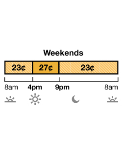 TOU-D-4-9PM weekend rate has Off-Peak and Mid-Peak pricing. Off-Peak is 22¢ from 8 a.m. to 4 p.m., and 9 p.m. to 8 a.m. Mid-Peak is 27¢ from 4 p.m. to 9 p.m.