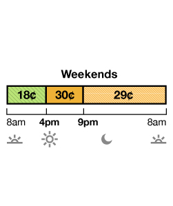 Winter rates apply October through May. TOU-D-4-9PM weekday and weekend rate has Super Off-Peak, Mid-Peak and Off-Peak pricing. Super Off-Peak is 17¢ from 8 a.m. to 4 p.m. Mid-Peak is 29c from 4 p.m. to 9 pm. Off-Peak is 28¢ from 9 p.m. to 8 a.m. 