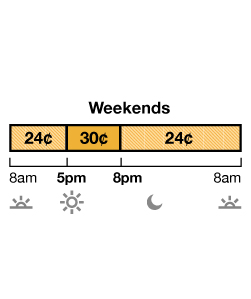 TOU-D-5-8PM weekend rate has Off-Peak and Mid-Peak pricing. Off-Peak is 23¢ from 8 a.m. to 5 p.m., and 8 p.m. to 8 a.m. Mid-Peak is 29¢ from 5 p.m. to 8 p.m