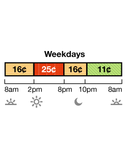 Winter rates apply October through May. Weekday Off-Peak pricing is 16¢ from 8 a.m. to 2 p.m., and 8 p.m. to 10 p.m. Super Off-Peak is 13¢ from 10 p.m. to 8 a.m. On-Peak is 25¢ from 2 p.m. to 8 p.m.