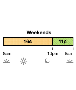 Weekend Off-Peak pricing is 16¢ from 8 a.m. to 10 p.m. Super Off-Peak is 13¢ from 10 p.m. to 8 a.m. Rates are per kWh.