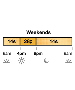 TOU-D-4-9PM weekend rate has Off-Peak and Mid-Peak pricing. Off-Peak is 22¢ from 8 a.m. to 4 p.m., and 9 p.m. to 8 a.m. Mid-Peak is 27¢ from 4 p.m. to 9 p.m.