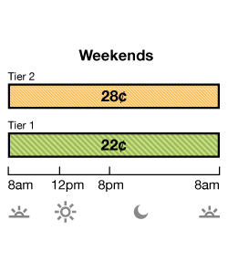 Weekend rate for Tier 1 is 19¢. Tier 2 is 23¢. Rates are per kWh.